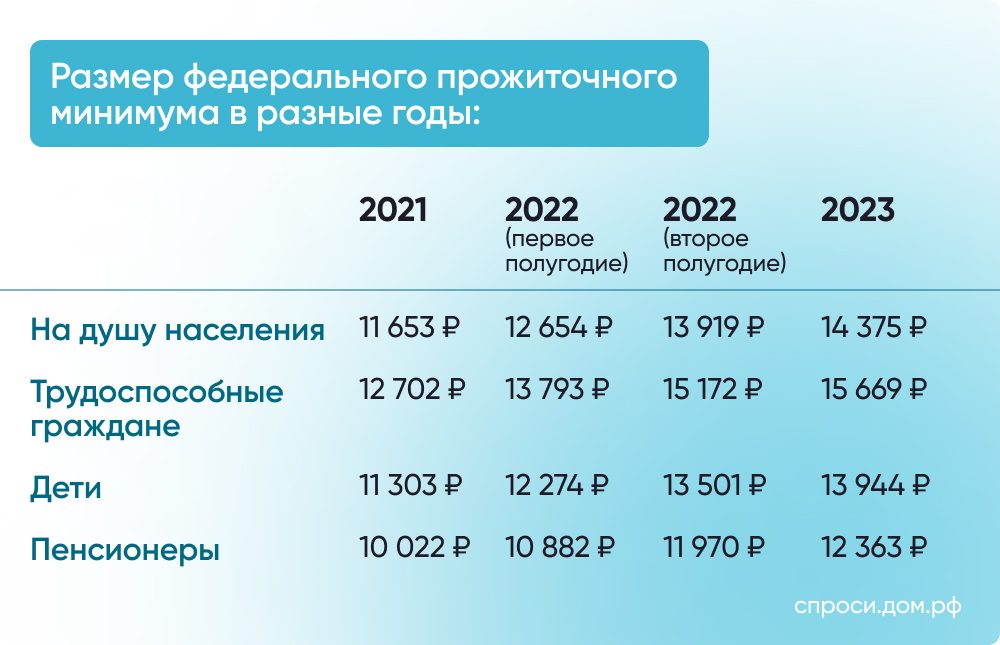 Прожиточный минимум в красноярске на 2023 на ребенка 3 квартал